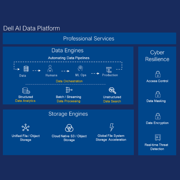 From Pilot to Scale – Why Storage Infrastructure Is Critical to AI Success