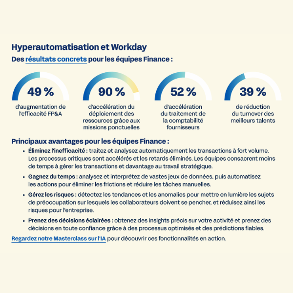 Comment Workday redéfinit la Finance grâce à l'IA et à l'hyperautomatisation