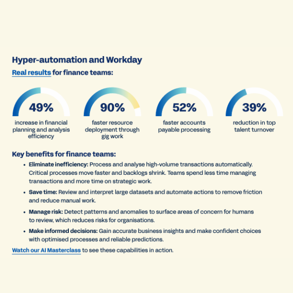 How Workday is Redefining Finance with AI and Hyper-automation