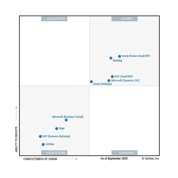 2025 Gartner Magic Quadrant for Cloud ERP for Service-Centric Enterprises